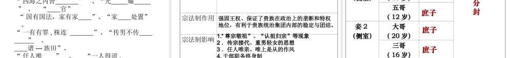 夏商周政治制度