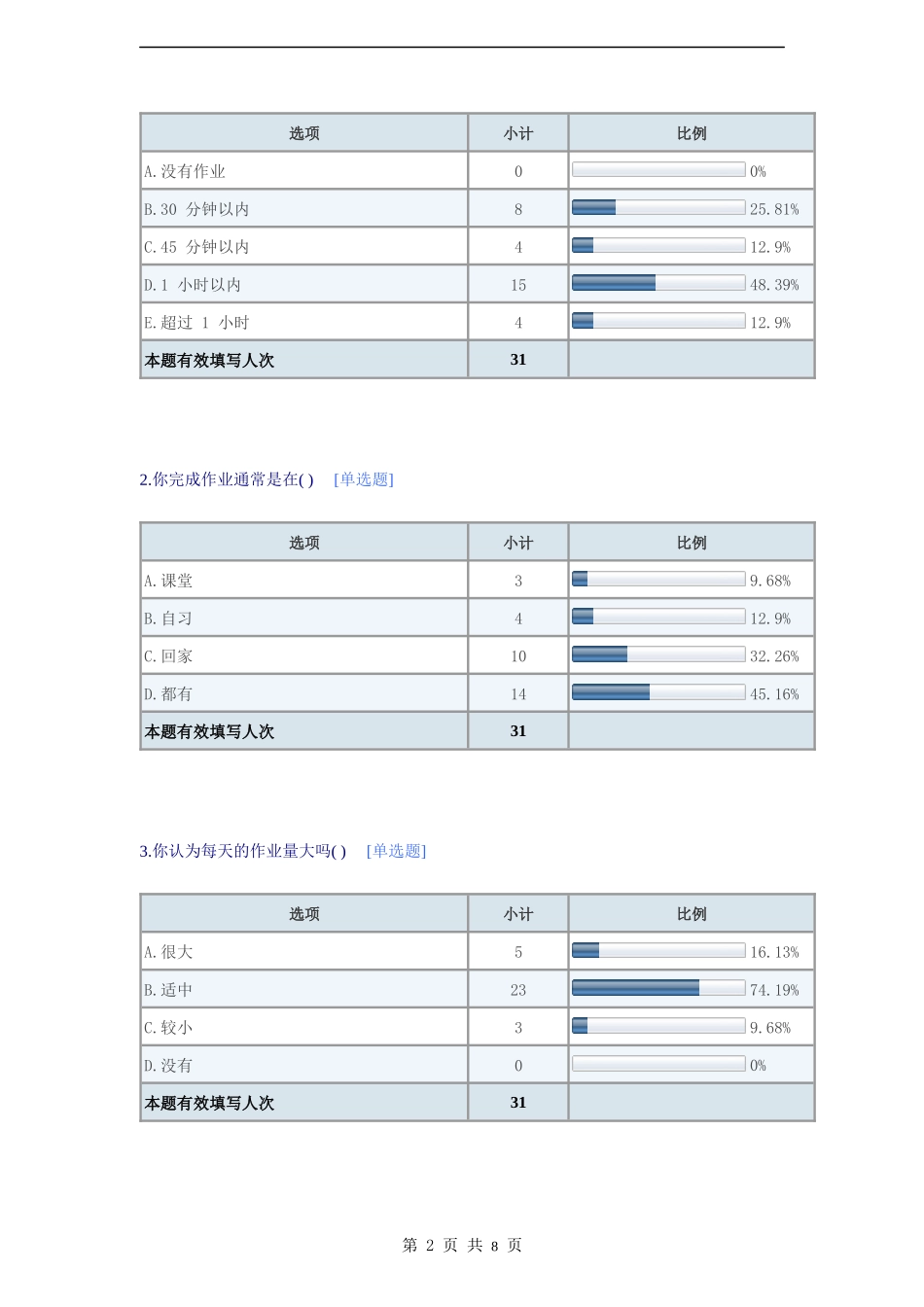 小学生家庭作业情况调查问卷(学生卷)－默认报告_第2页