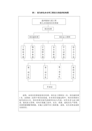 某道路工程施工组织设计(doc 67页)