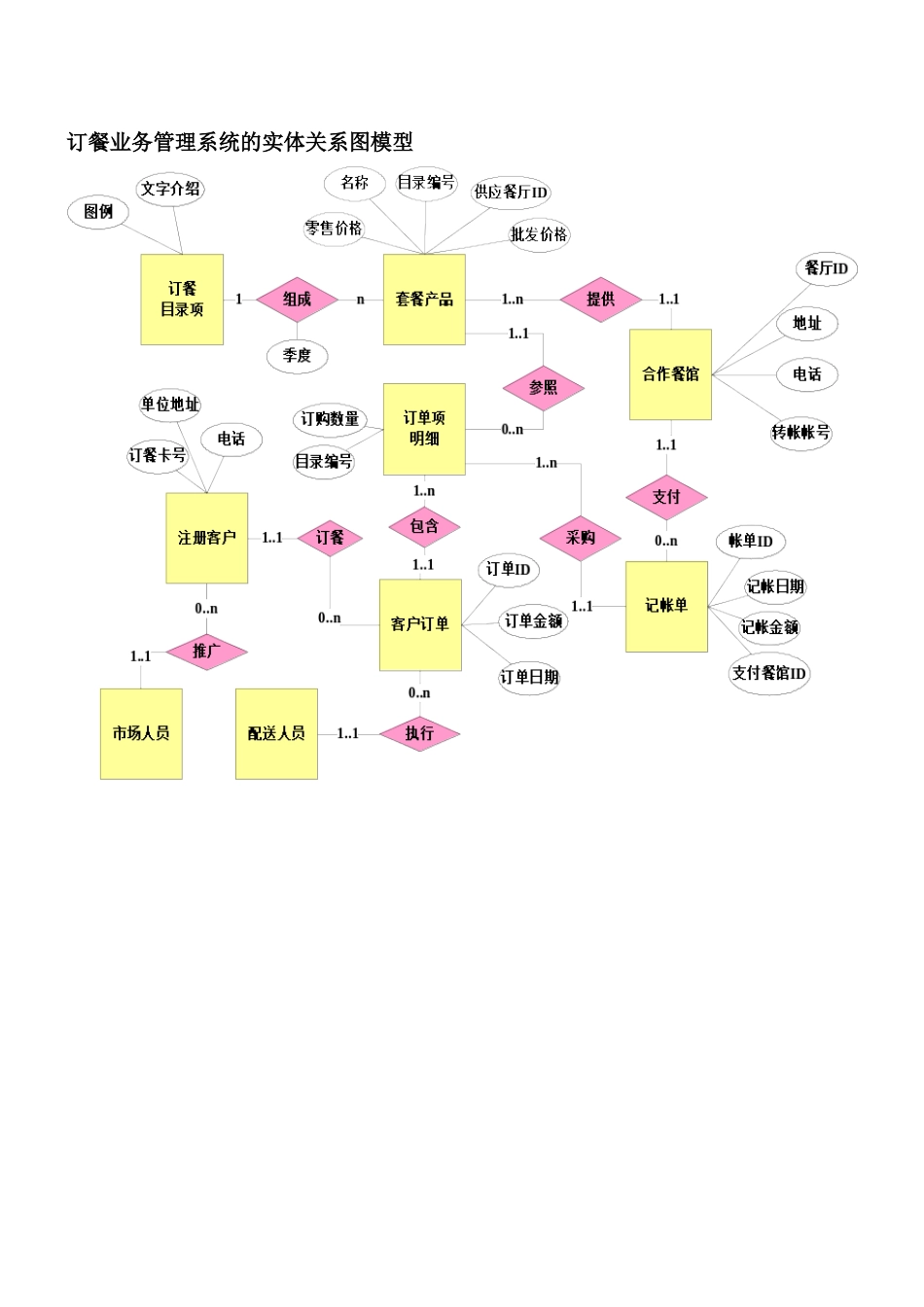 送餐管理系统_第2页