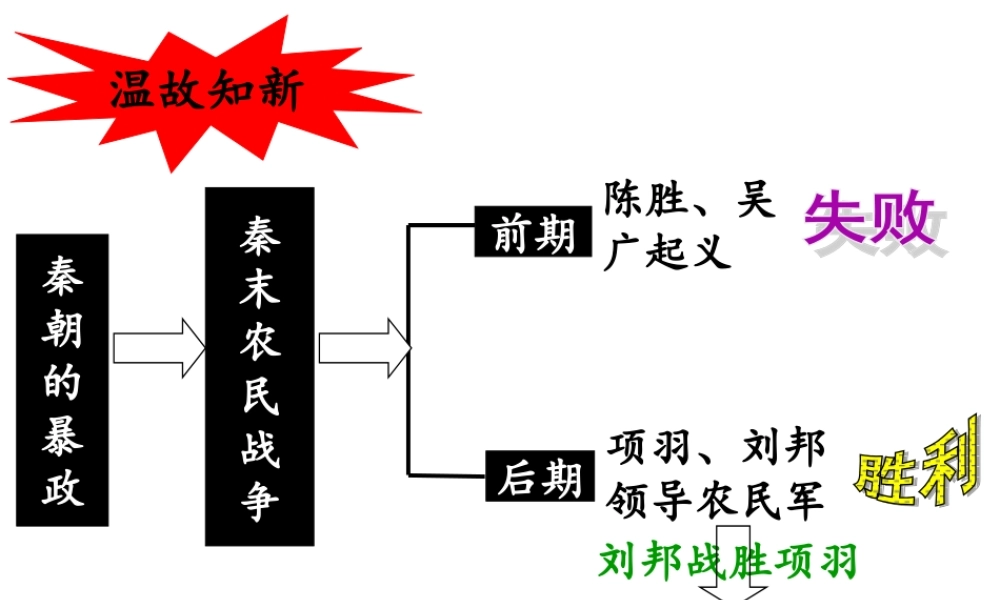 人类文明的起源