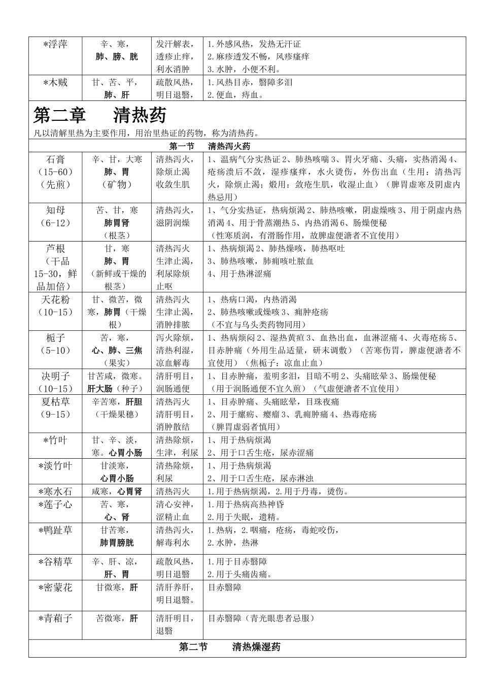 中药学表格(打印版)_第3页