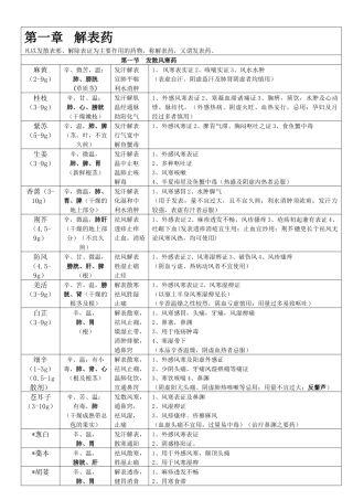 中药学表格(打印版)