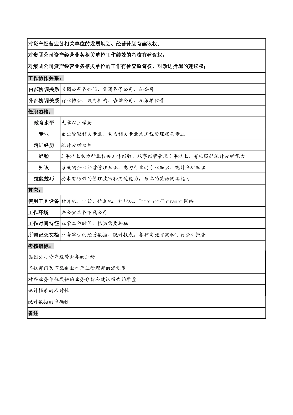 电力集团产业管理部统计分析岗职务说明书_第2页