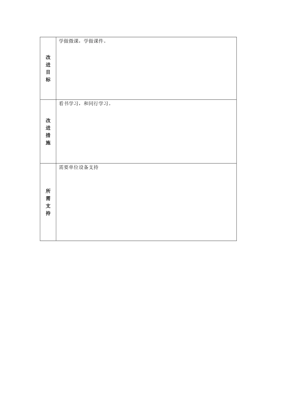 教师个人教学问题年度改进计划参考表单冯贞_第2页
