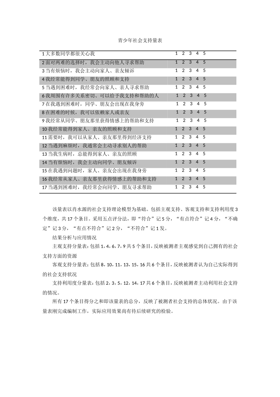 社会支持量表_第1页