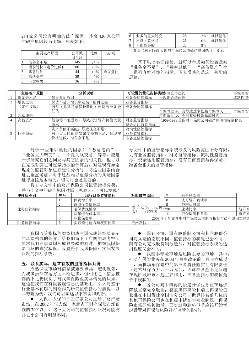 2-1中国保险公司偿付能力监管指标系统的设计研究_第3页