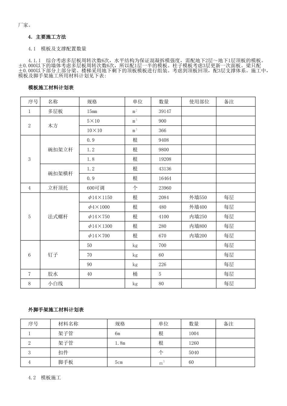 高层建筑模板工程施工方案(DOC34页)_第2页