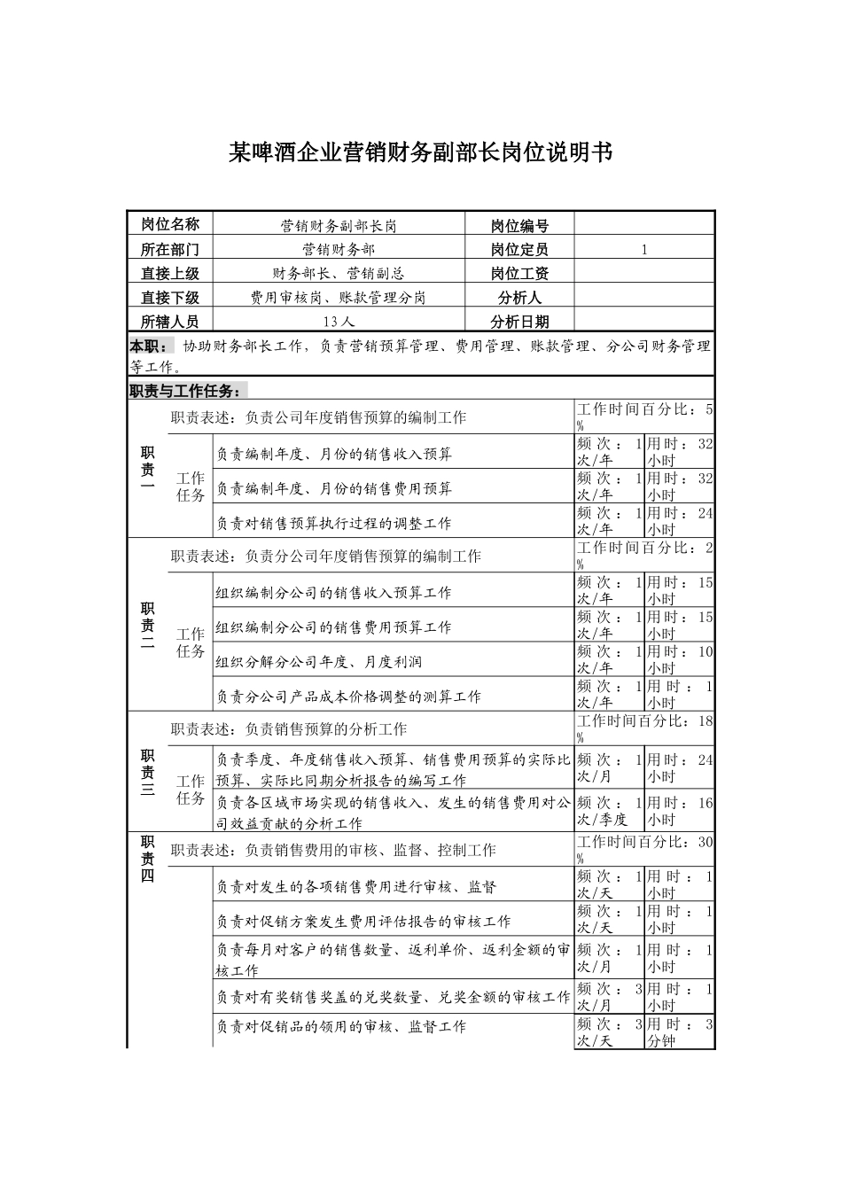 某啤酒企业营销财务副部长岗位说明书_第1页