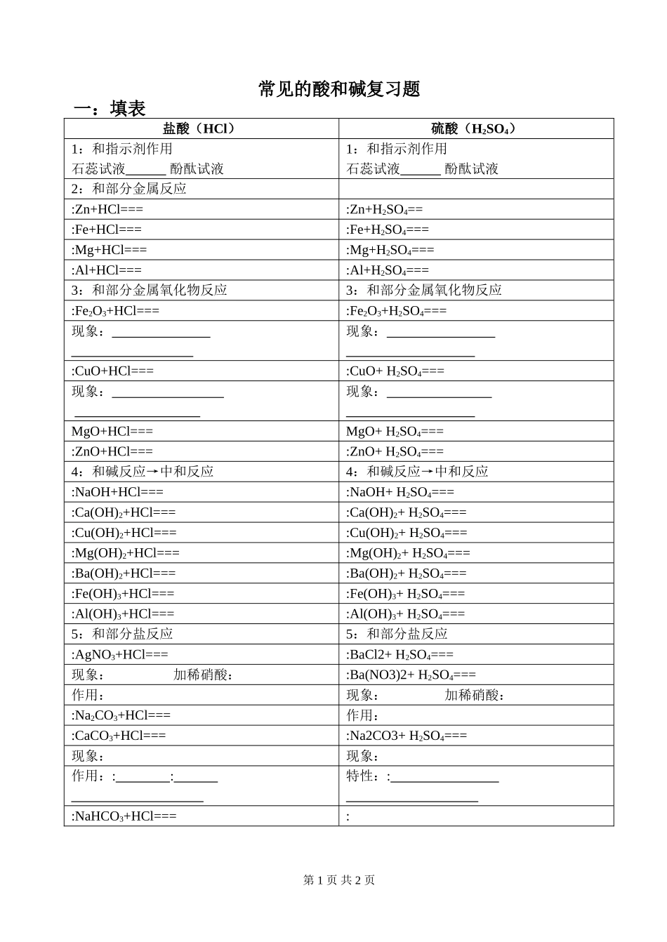 常见的酸和碱复习题_第1页