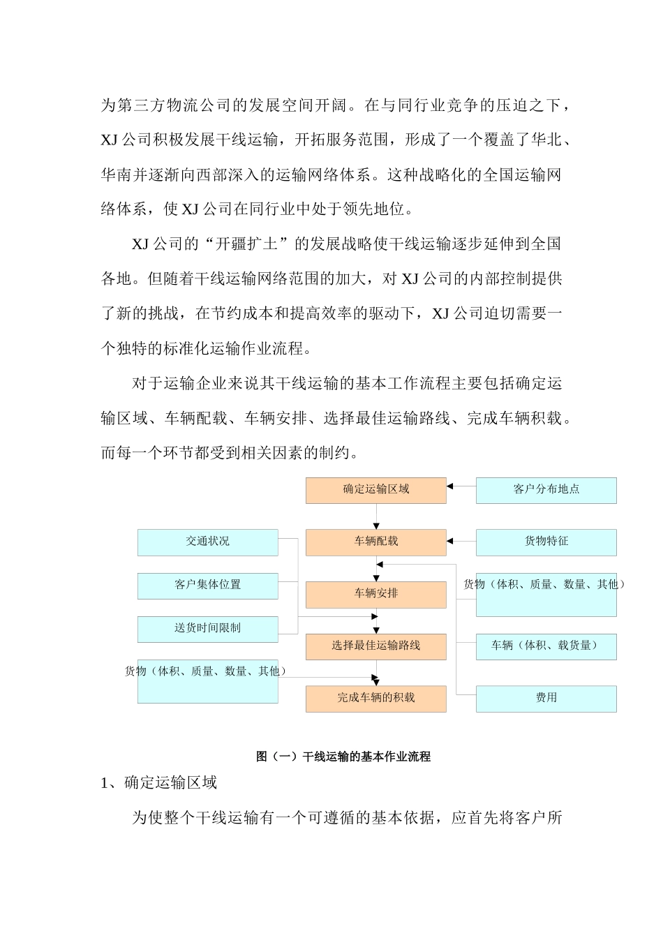 XJ公司运输流程优化项目建议书初稿郑才林_第3页
