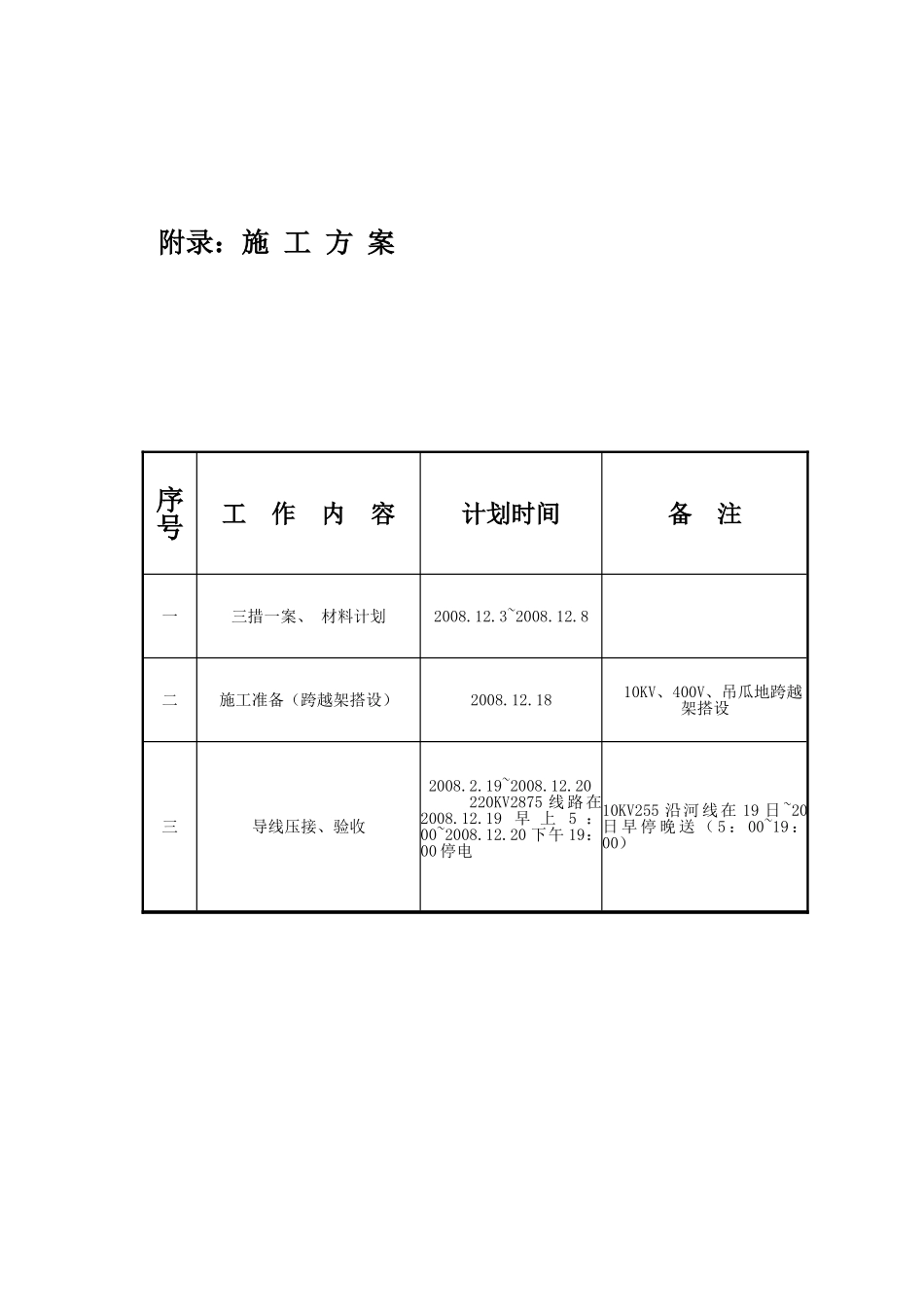 某220kv导线消缺工程施工组织设计(DOC38页)_第3页