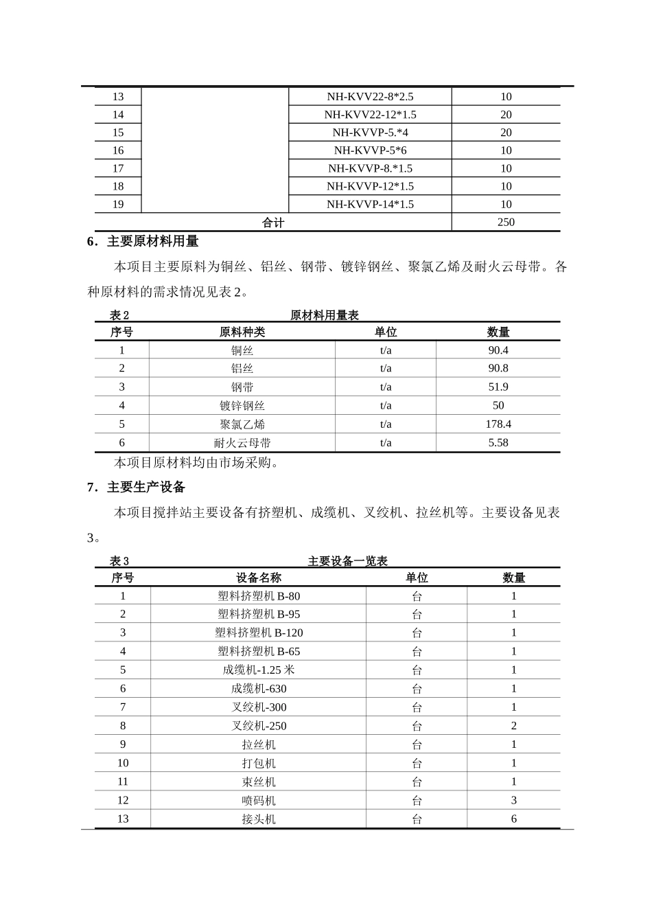 电缆环评报告环境影响评价报告表_第3页