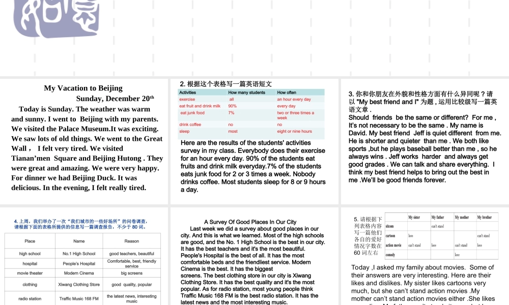 2013年秋人教版八年级英语上册总复习unit1-unit10作文课件(1)