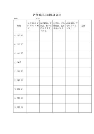 教师教玩具制作评分表