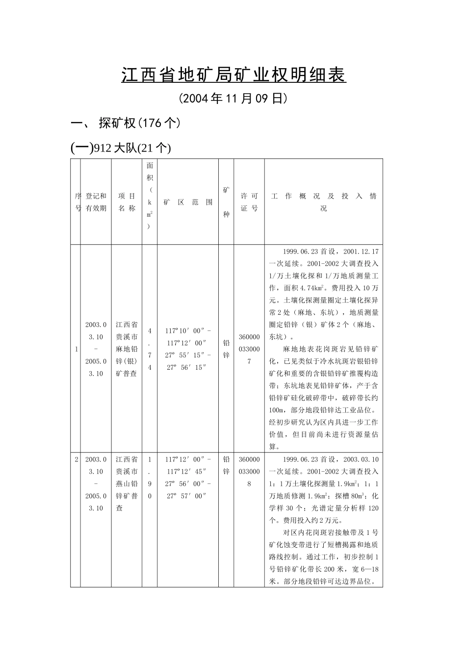 江西省地矿局矿业权明细表_第1页