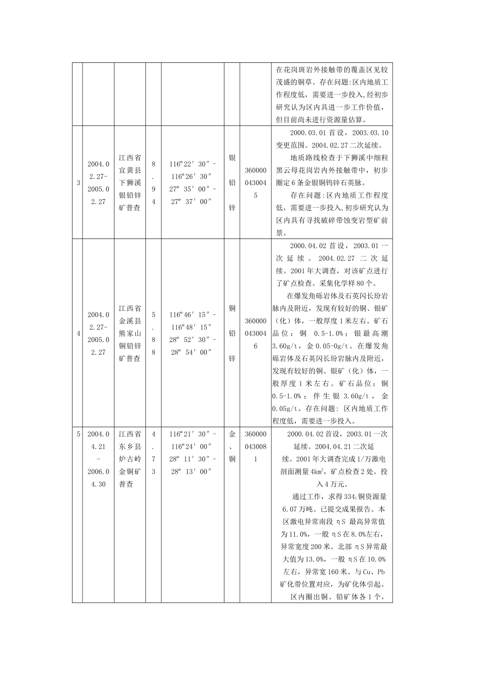 江西省地矿局矿业权明细表_第2页