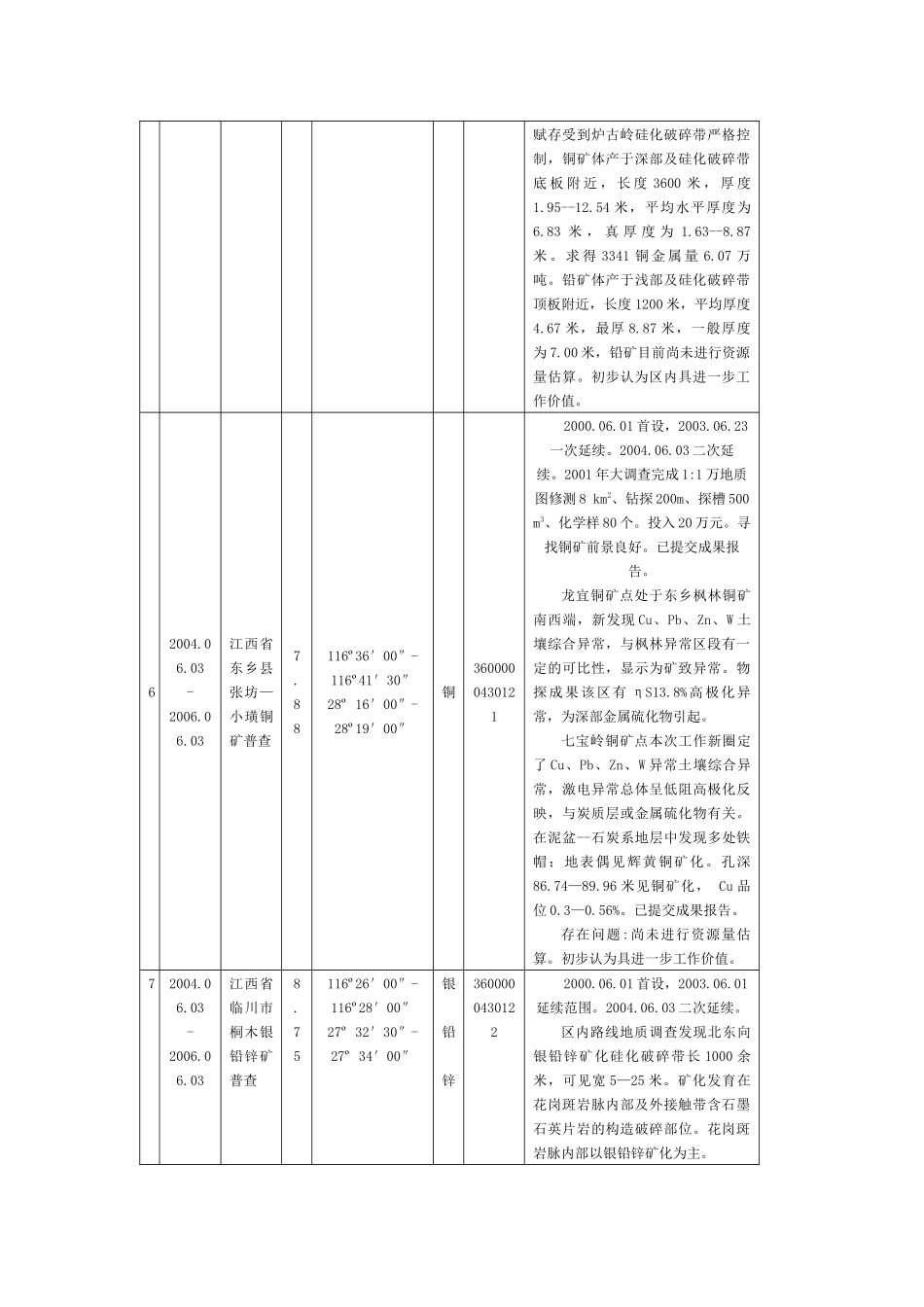 江西省地矿局矿业权明细表_第3页