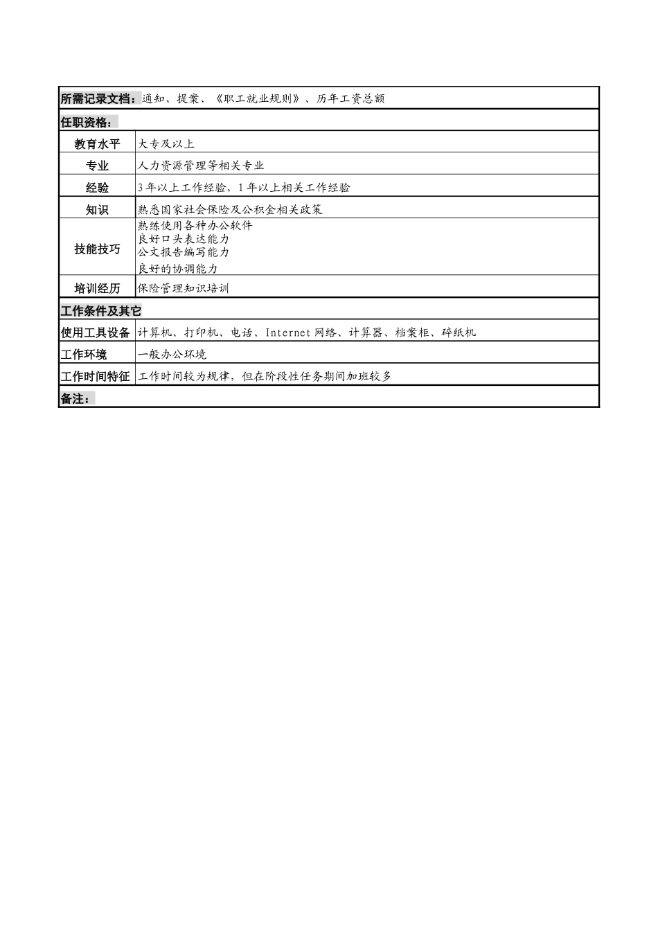 化妆品公司本地保险管理岗岗位说明书_第2页