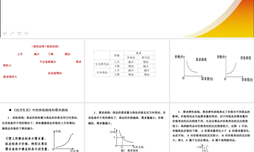 价格变动的影响好