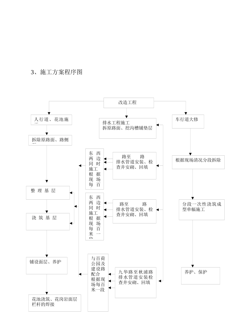 某路改造工程施工组织设计_第3页