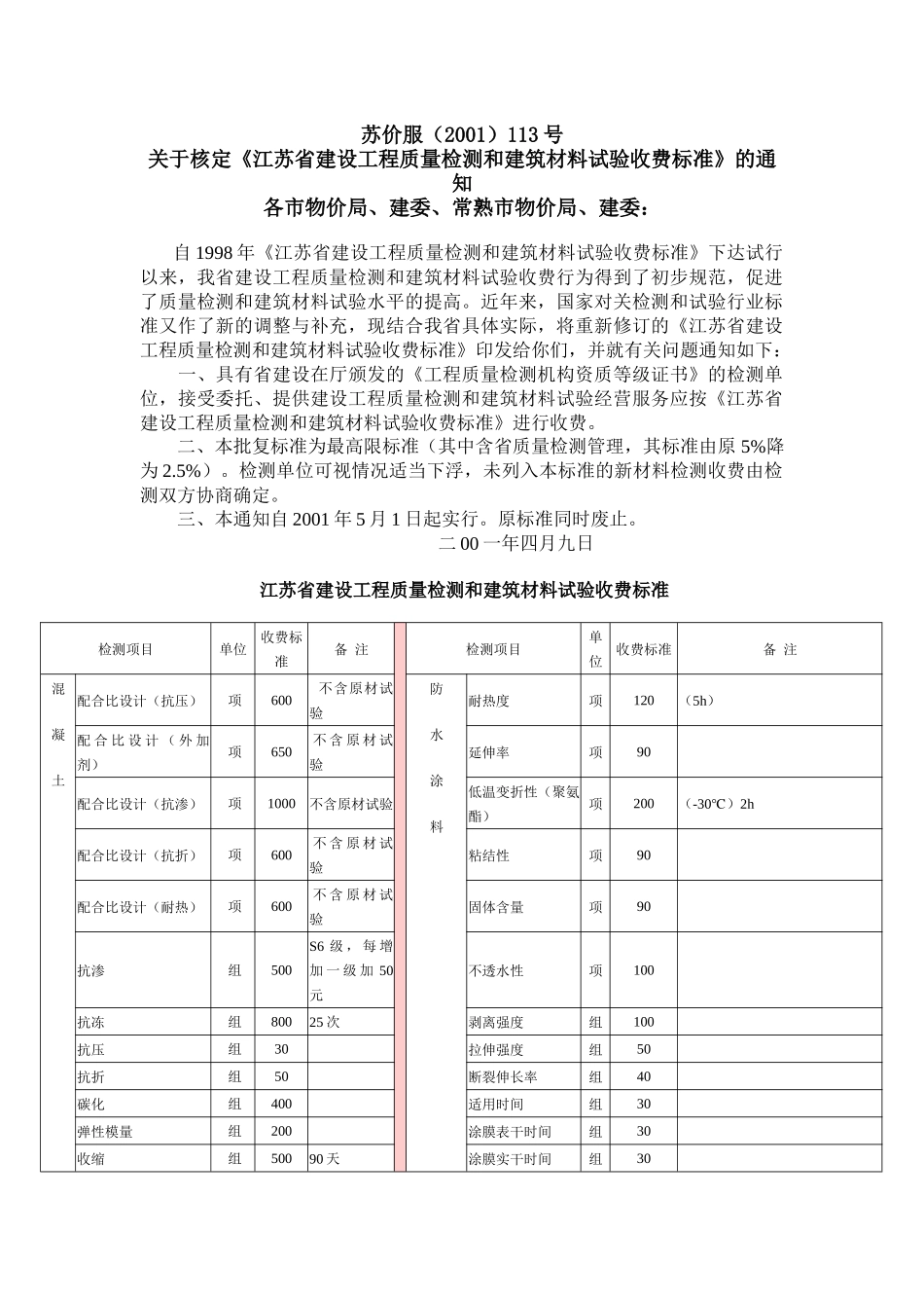 江苏省建设工程质量检测与建筑材料试验收费标准_第1页
