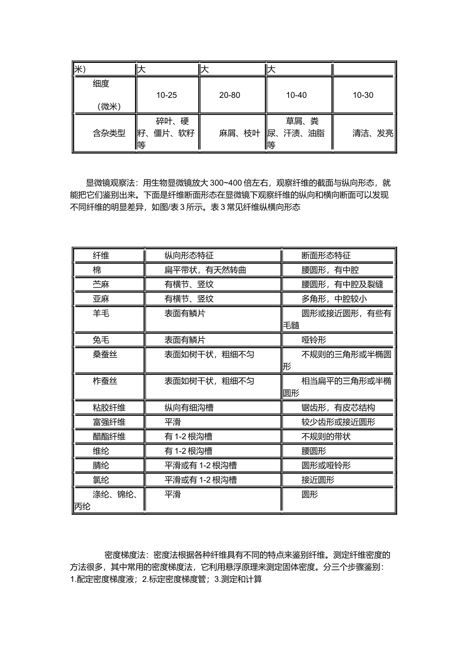 纺织纤维相关知识_第2页