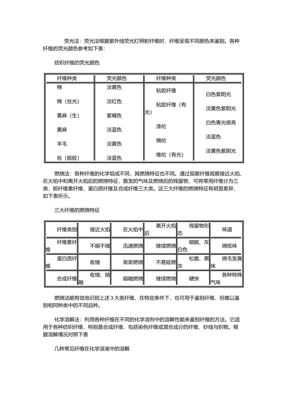 纺织纤维相关知识_第3页