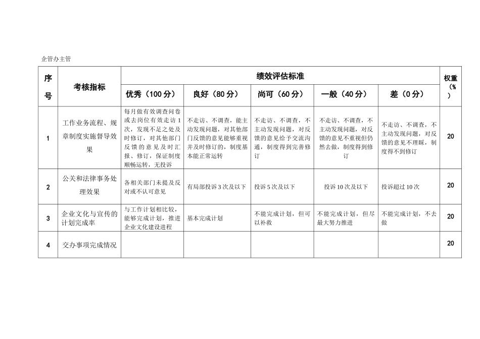 粮油工业公司企管办3岗位考核标准评估标准_第1页