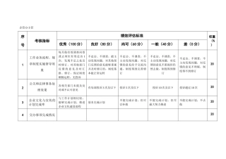 粮油工业公司企管办3岗位考核标准评估标准