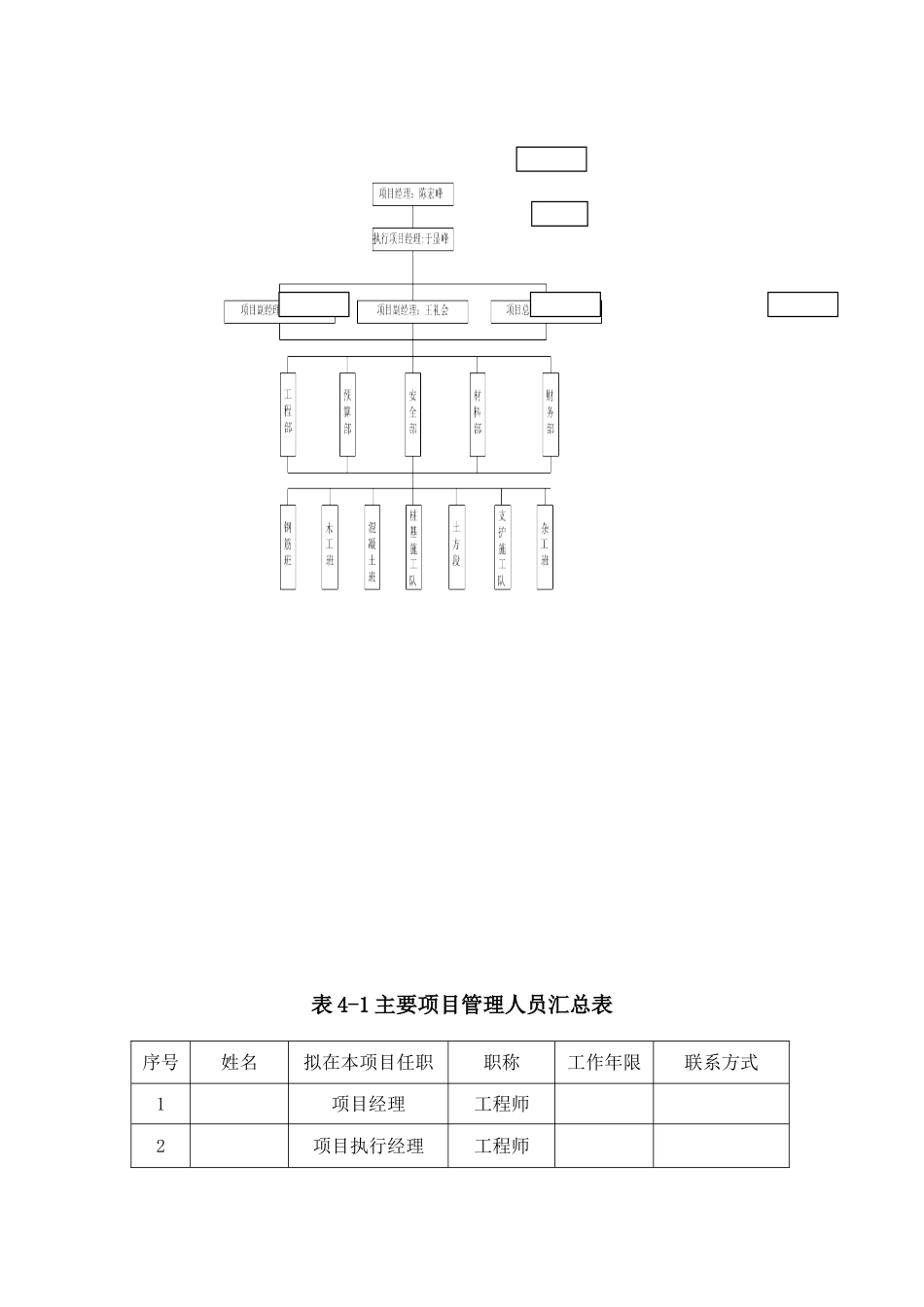 4施工管理组织机构(DOC6页)_第2页