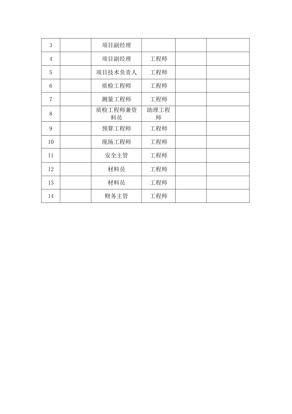 4施工管理组织机构(DOC6页)_第3页