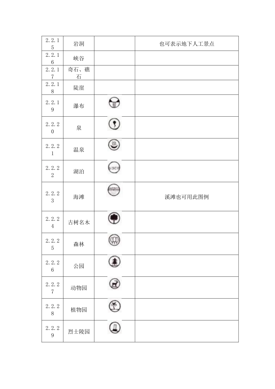 风景园林图例图示标准_第2页
