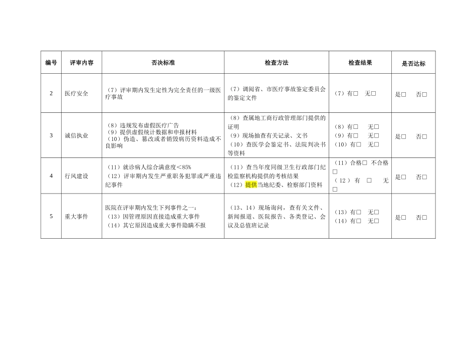 等级医院评审一、二类指标标准(终稿)_第3页
