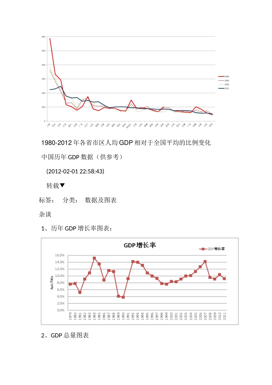 中国对外贸易概论电子作业_第2页