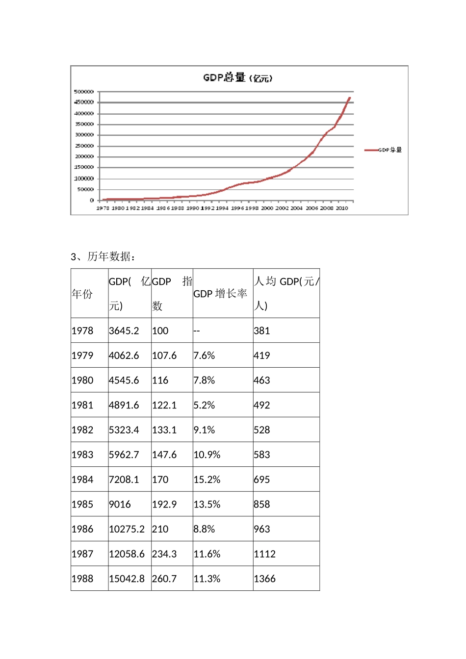 中国对外贸易概论电子作业_第3页