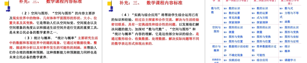 数学课程的理念