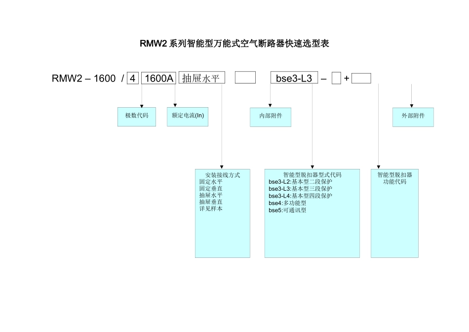 RMW2系列万能式断路器选型表-RMM2系列塑料外壳式_第1页