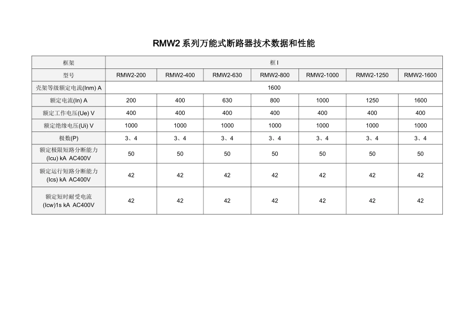 RMW2系列万能式断路器选型表-RMM2系列塑料外壳式_第2页