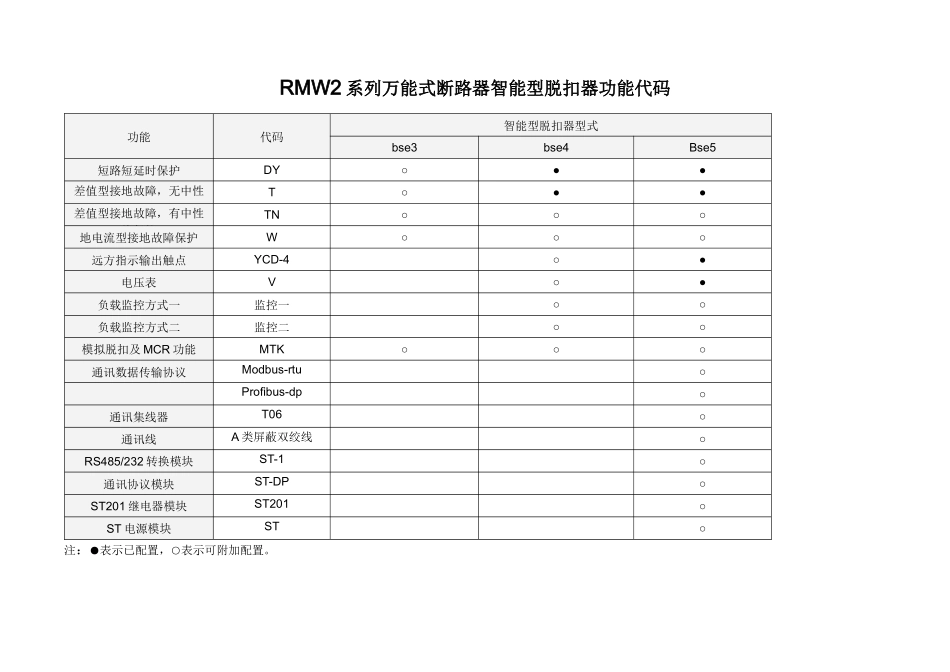 RMW2系列万能式断路器选型表-RMM2系列塑料外壳式_第3页