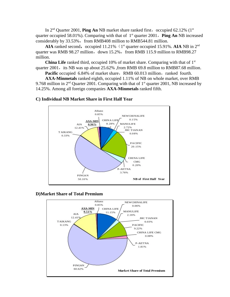 某人寿保险公司季度报告(英文版)_第2页