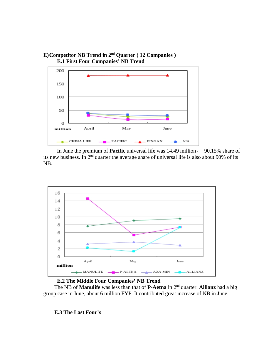 某人寿保险公司季度报告(英文版)_第3页