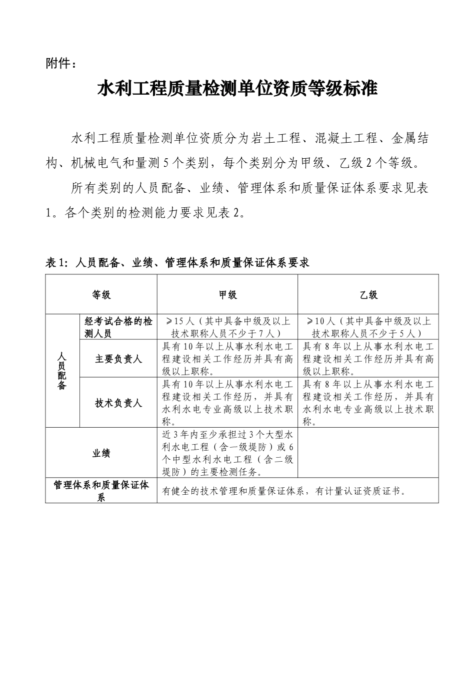 水利工程质量检测单位资质等级标准-附件1：_第1页