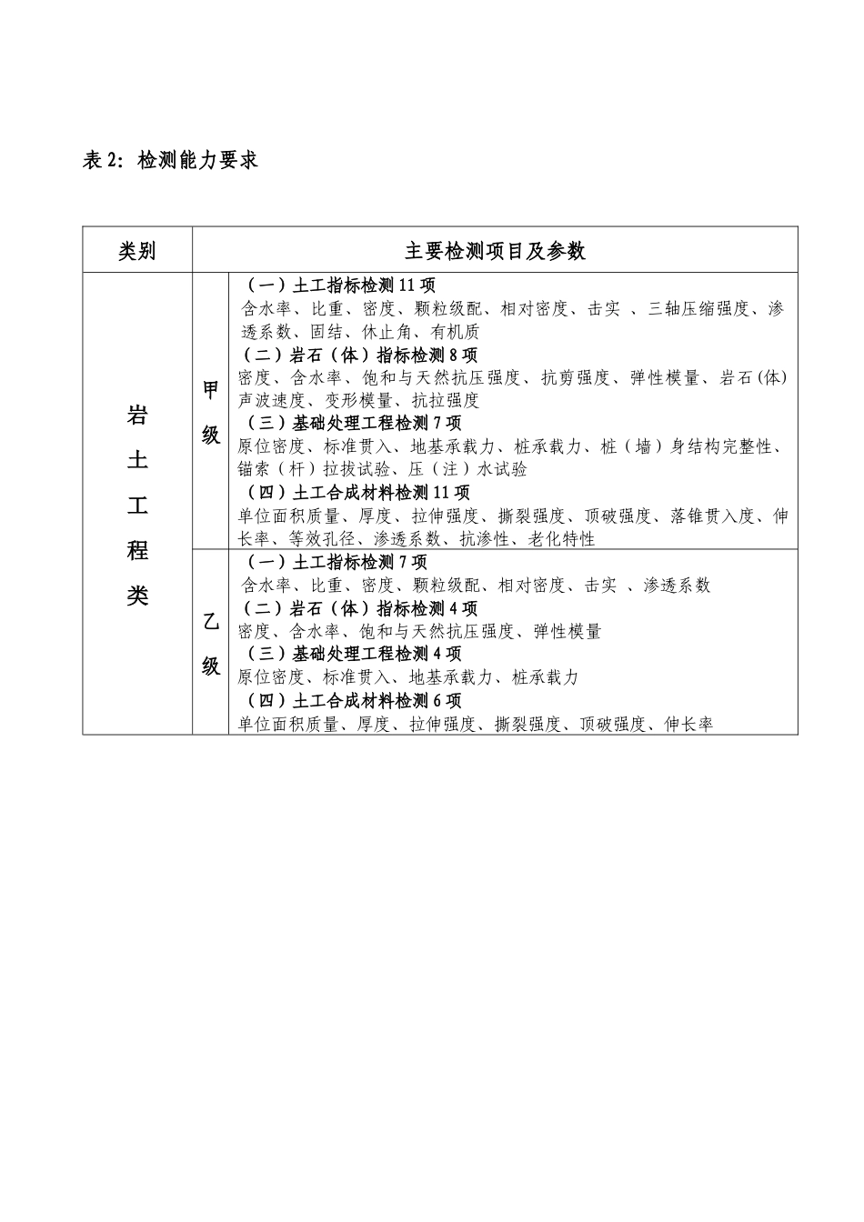 水利工程质量检测单位资质等级标准-附件1：_第2页