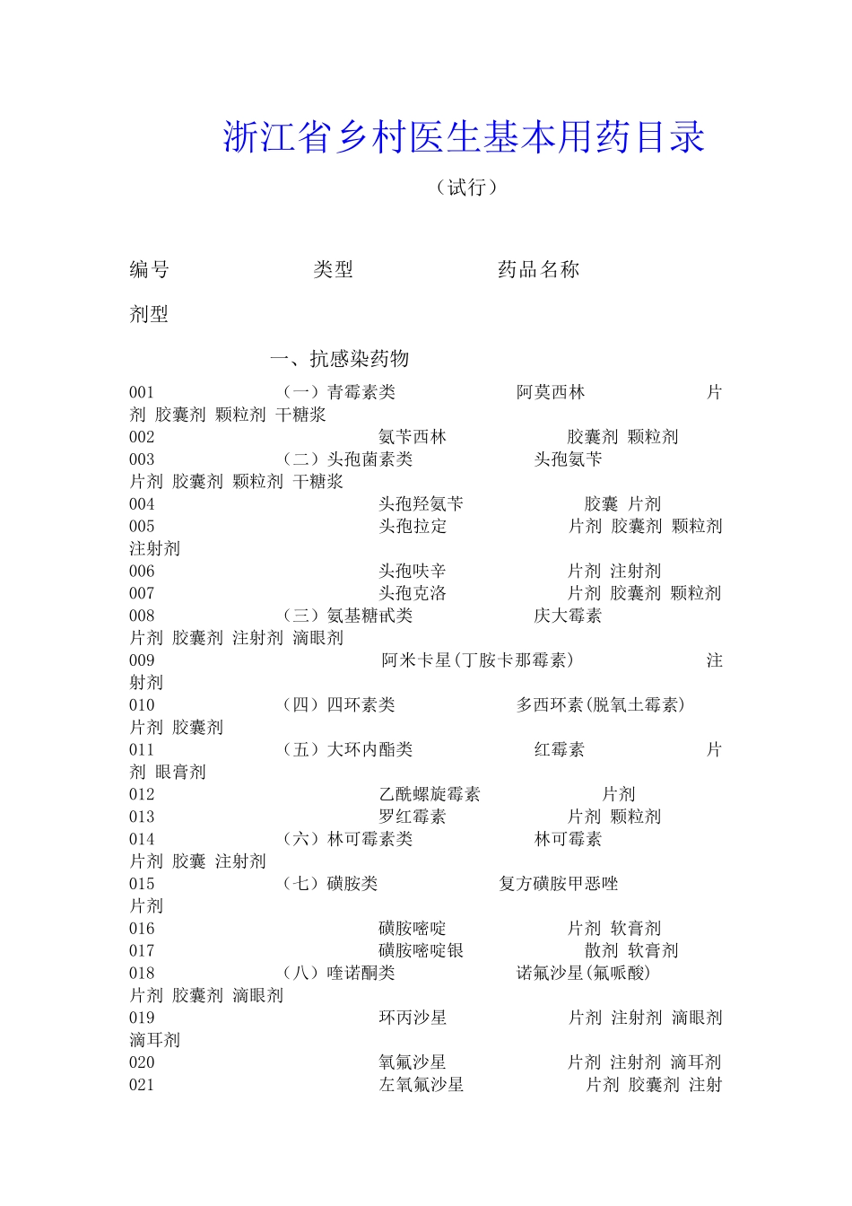 浙江省乡村医生基本用药目录下载_第1页