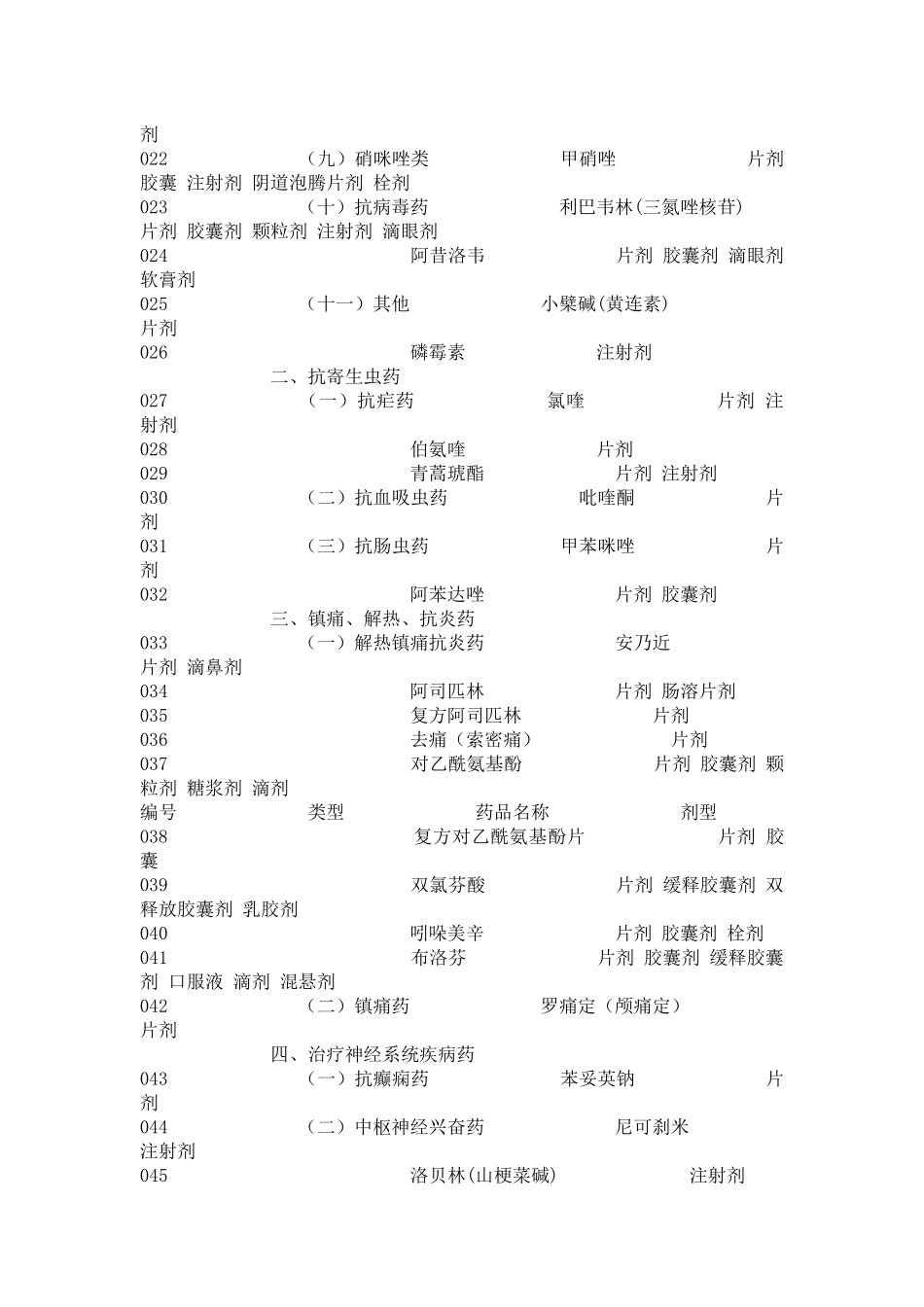 浙江省乡村医生基本用药目录下载_第2页