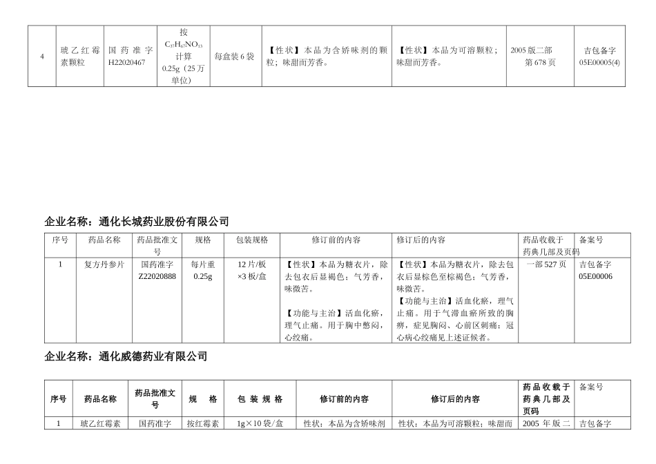 包装、标签内容报国家-吉林省食品药品监督管理局_第3页