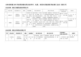 包装、标签内容报国家-吉林省食品药品监督管理局