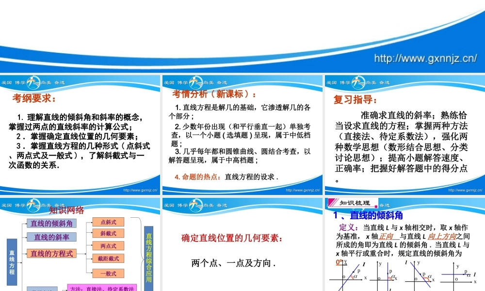 2014视导课直线方程