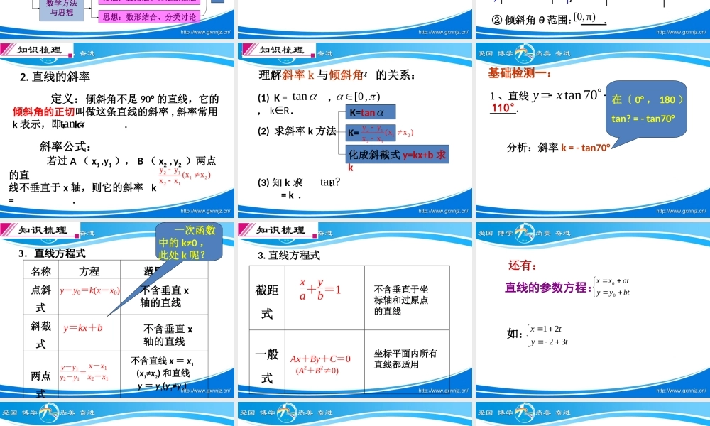 2014视导课直线方程